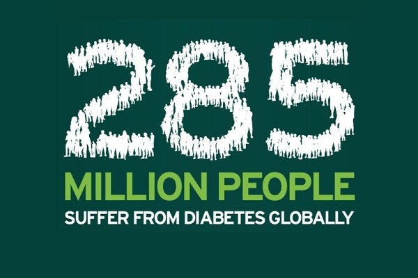 World Diabetes Day Raises International Awareness