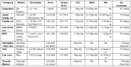 Whatcar Table