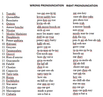 Pronounciation